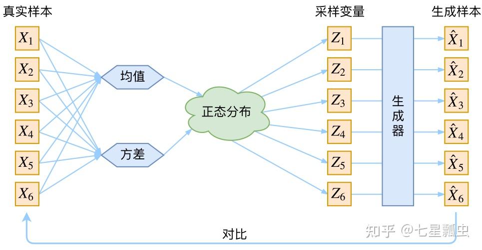 智元姚卯青：世界模型训练存两大瓶颈WAIC2026