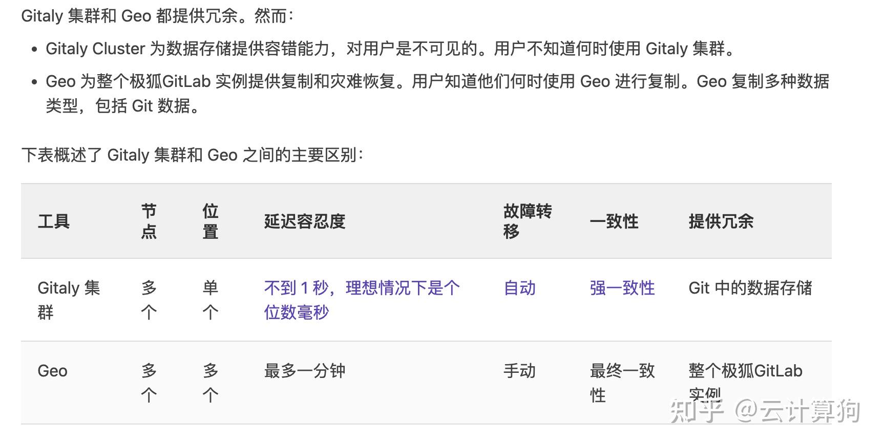gitlab的自动定时备份 - 知乎