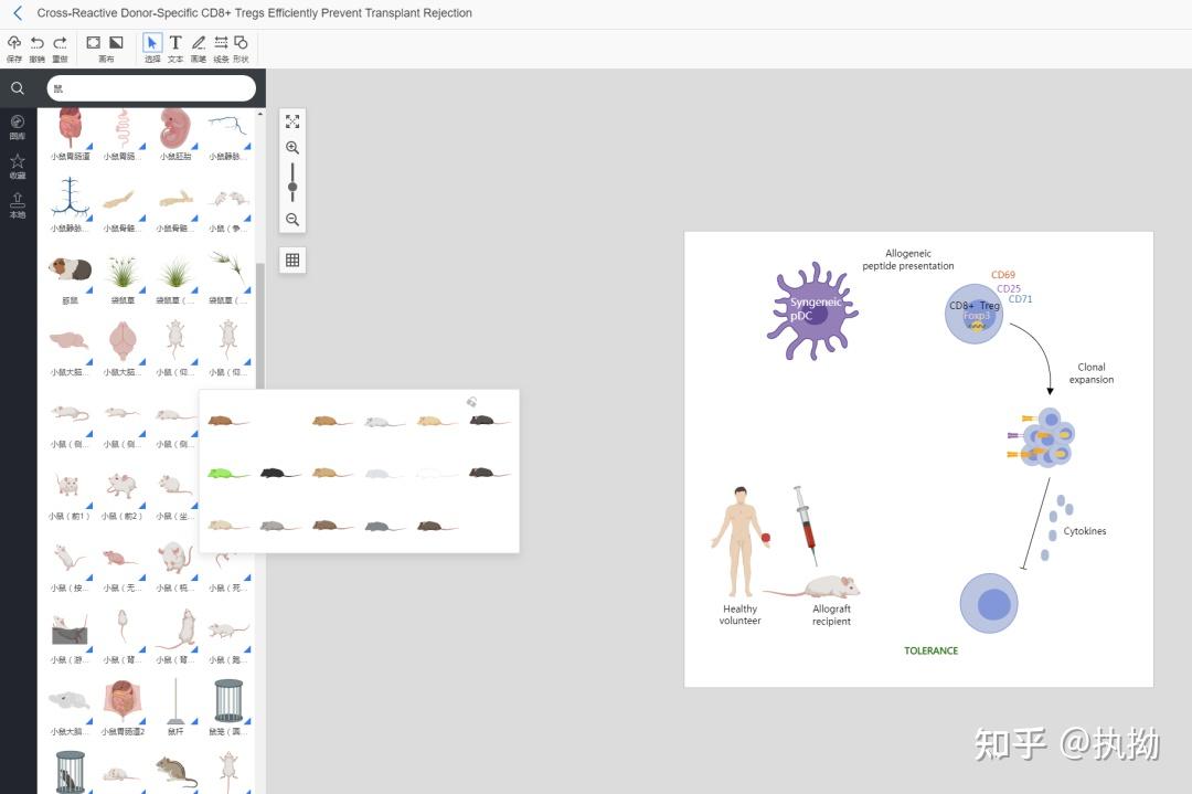 什么软件可以科研绘图? - 知乎