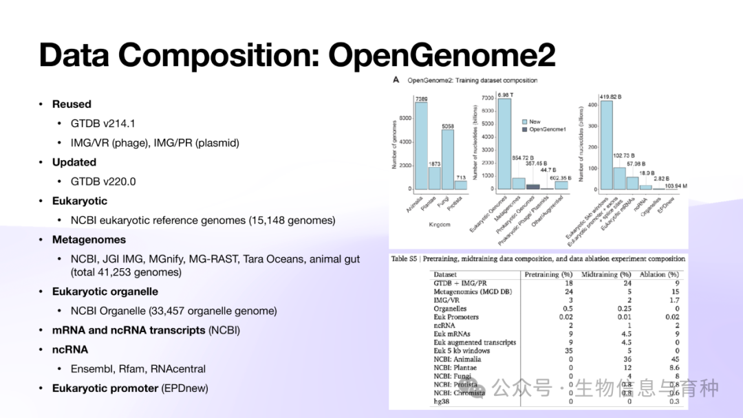 《Evo2: 生命科学基础大模型》报告PPT - 知乎