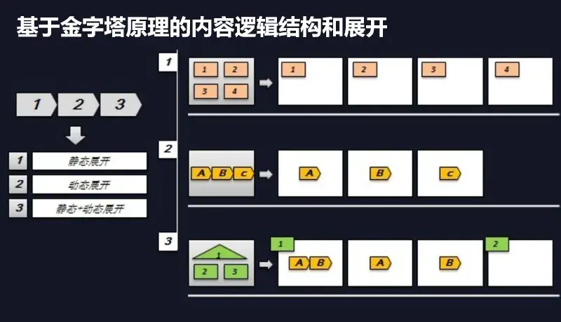 你的ppt能力是如何突飞猛进的? - 知乎