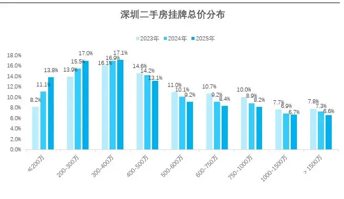 2026年1月:房价到拐点了吗?(全国与深圳楼市数据月度复盘) - 知乎