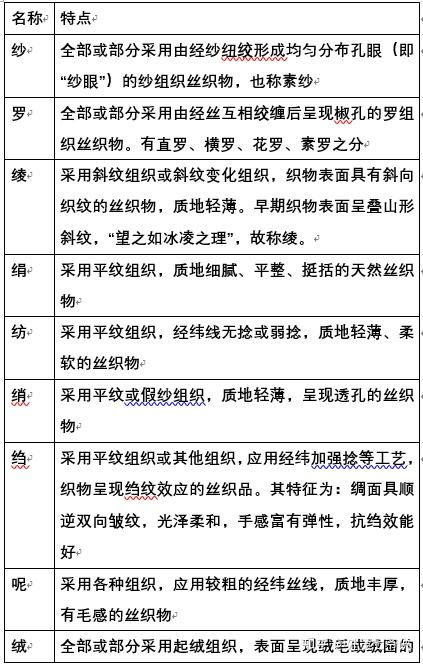 绫、罗、绸、缎、丝、帛、锦、绢的区别是什么? - 知乎
