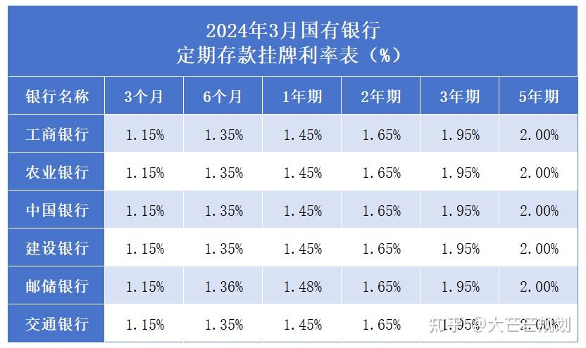 银行利息多少图片