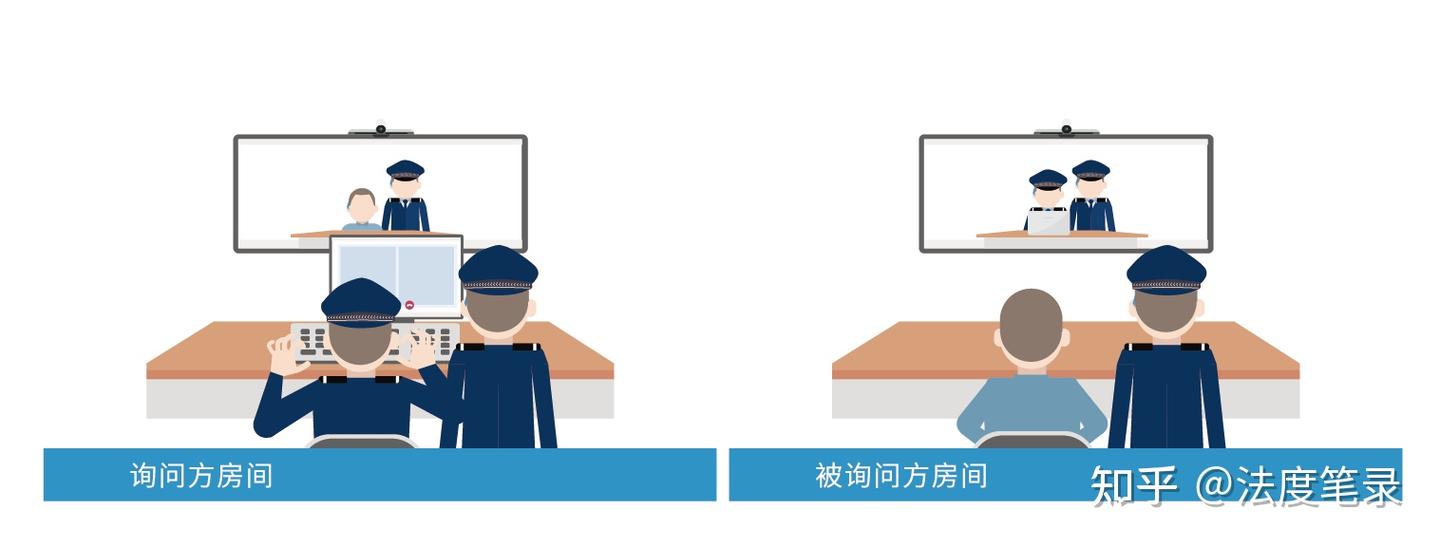 法院可以使用法度远程讯问系统吗？有哪些好处？ - 知乎