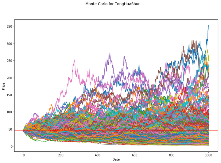 Stochastic calculus python 