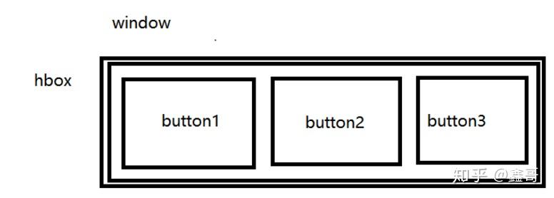 《为人民服务》嵌入式设备GUI开发之GTK+入门（一） - 知乎
