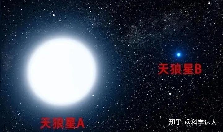距地球最近的白矮星,体积等同地球,质量却等同太阳!未来会爆发 - 知乎