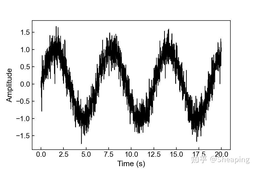 Matplotlib 