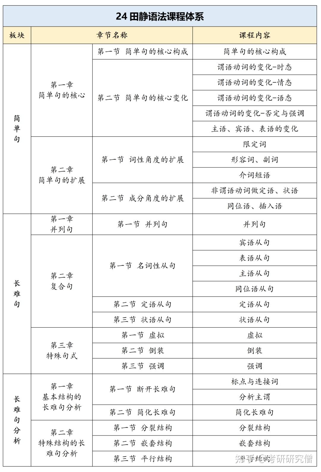 24年考研5月開始準備來得及嗎