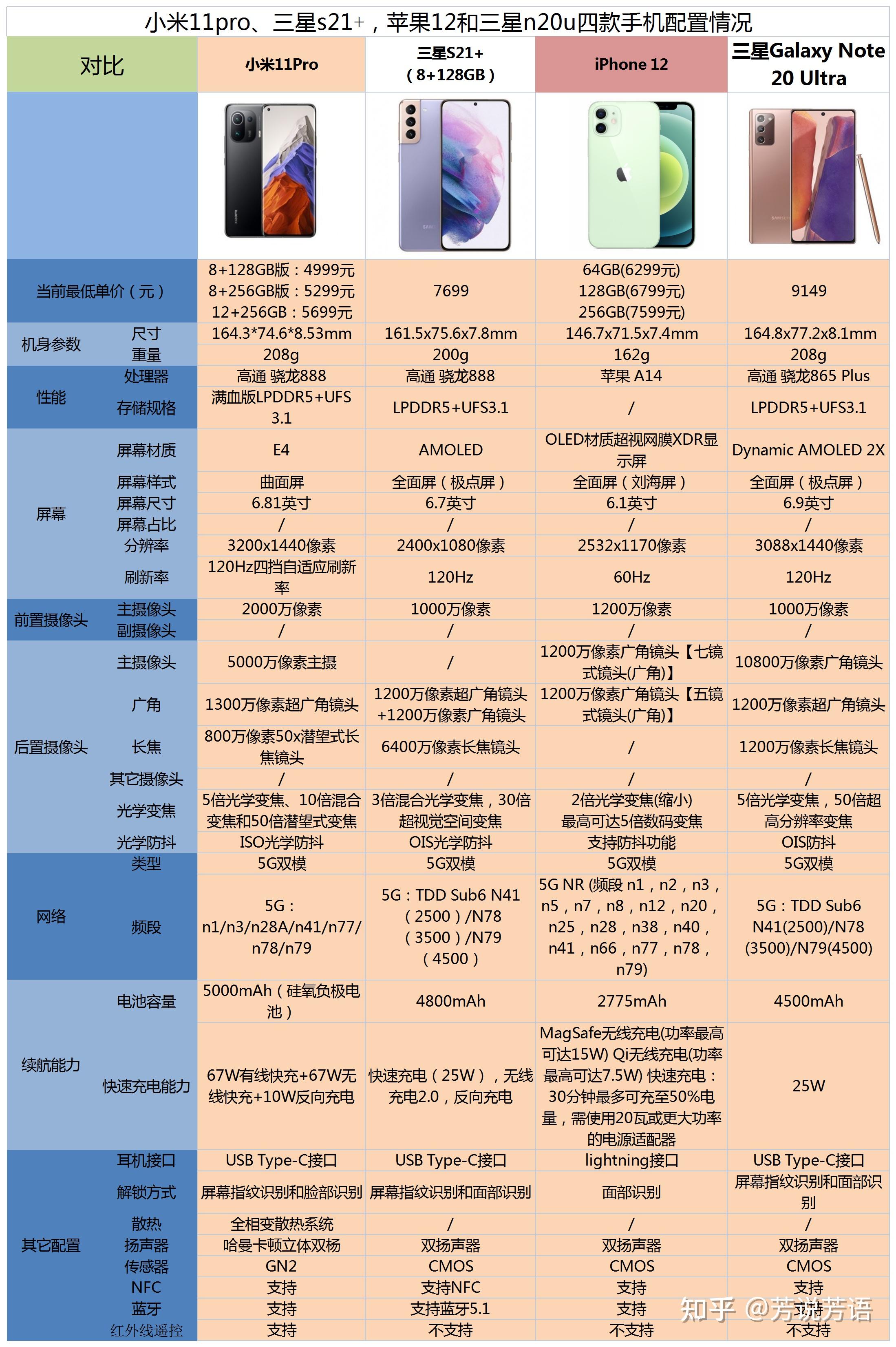 三星s20和s21参数对比图片