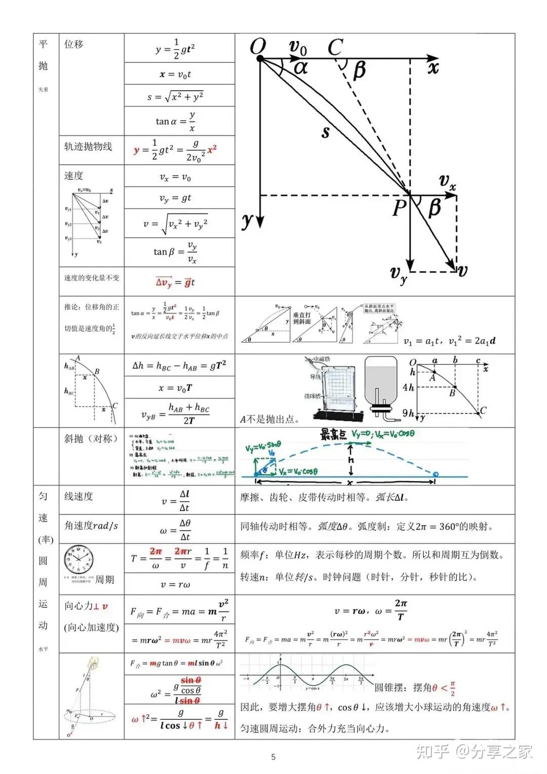 高中物理公式大全公式推导及物理模型（上部分） - 知乎