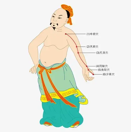 经脉循行线理化特性的研究(摘录) - 知乎