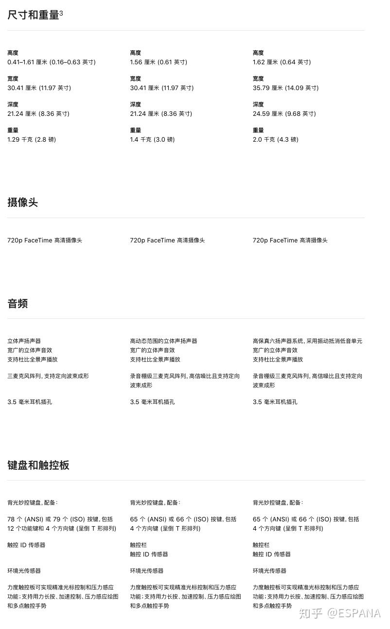 即将毕业工作的律师购买macbookprom1什么配置比较好呢