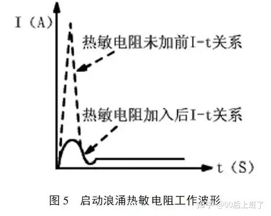 开关电源安全保护电路：浪涌保护、过流保护、过压保护 - 知乎