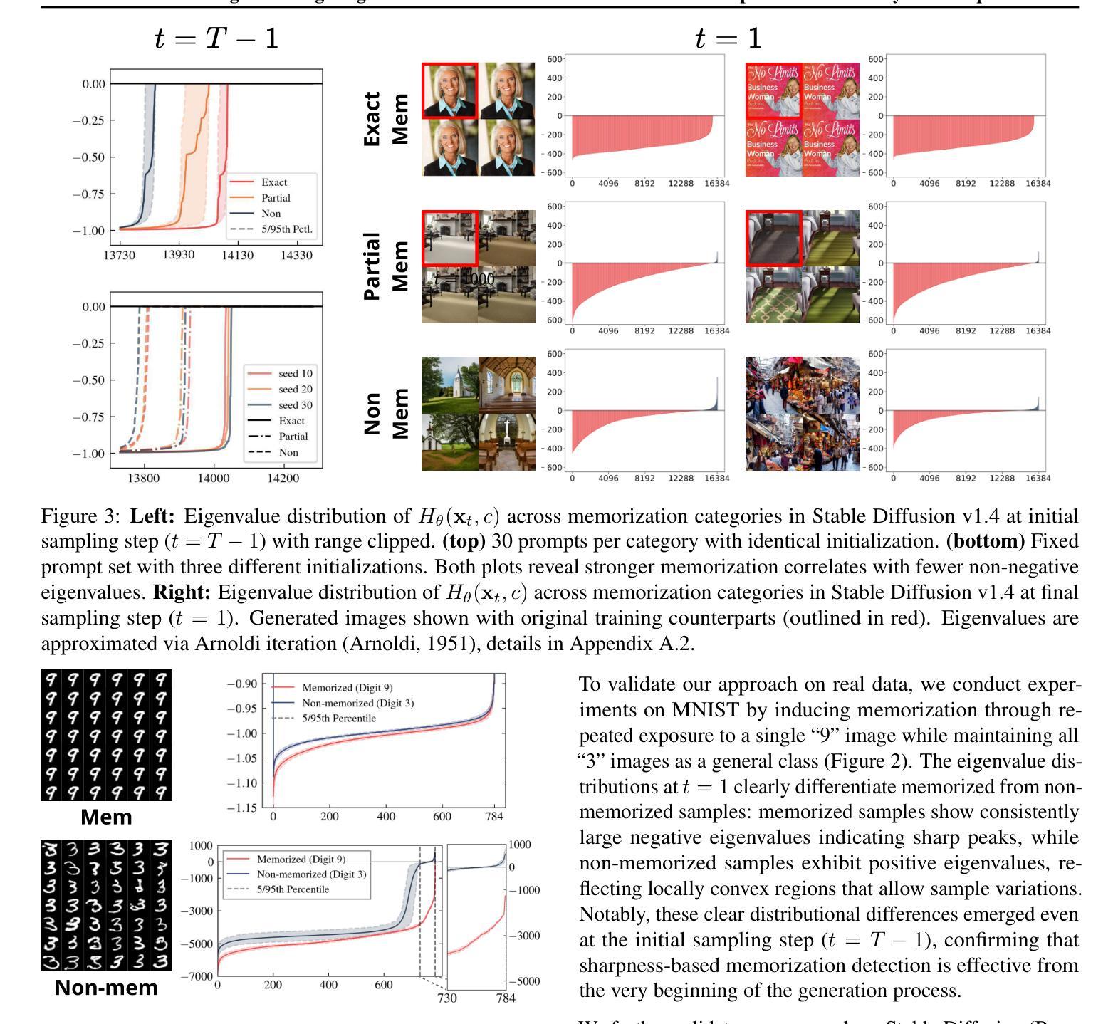 Diffusion Models