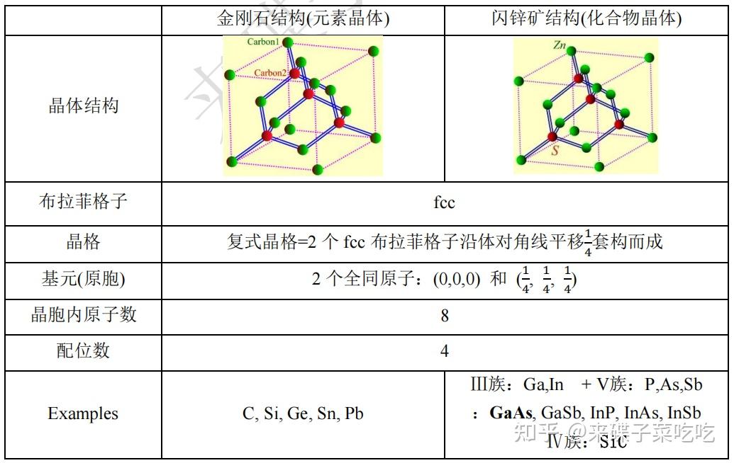 晶格,空间点阵,空间格子是一个东西吗? - 知乎