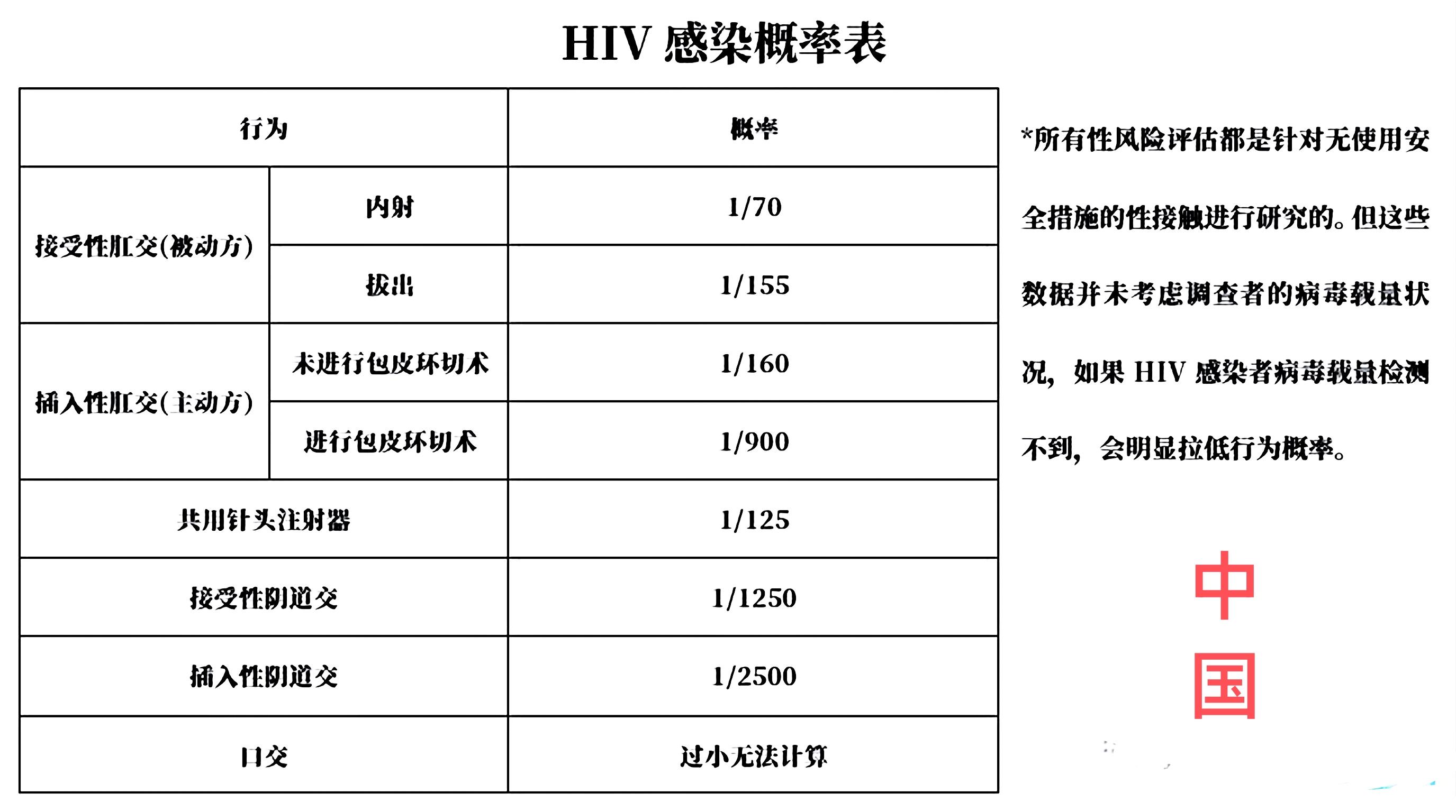 梅毒滴度比例表图片