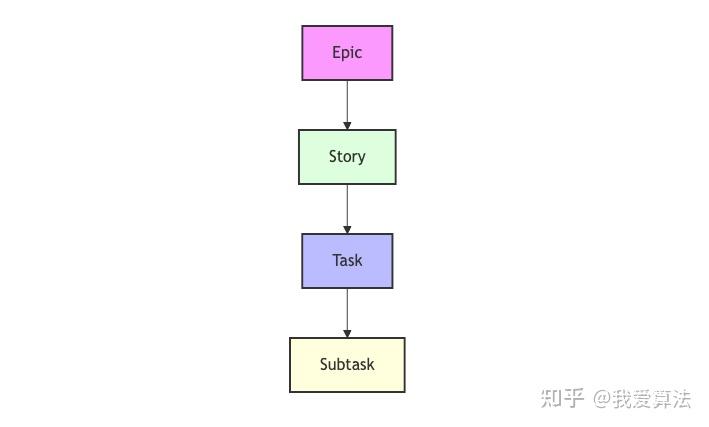 如何利用cursor快速理解复杂代码工程?