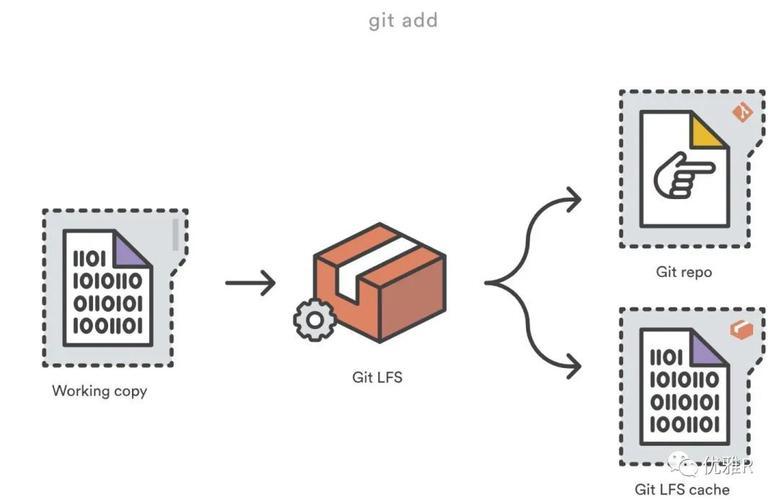 Git lfs modelscope 