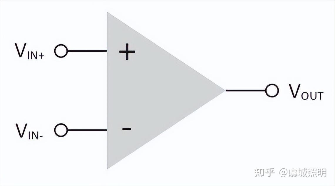 运放和比较器有什么区别? - 知乎