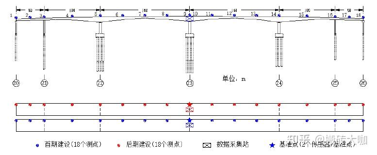 大跨径梁桥动挠度监测与状态分析的工程应用 - 知乎