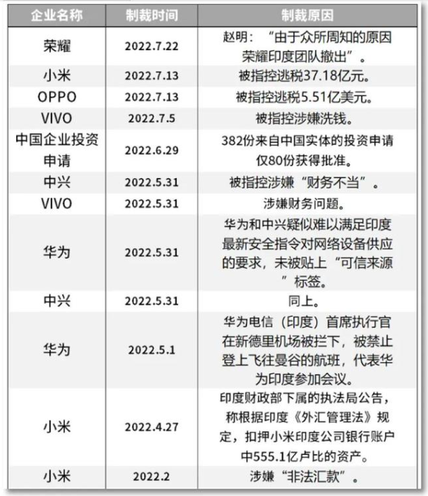 小米回应 48 亿印度资金状况,称仅为冻结并非没收,仍然在通过法律诉讼