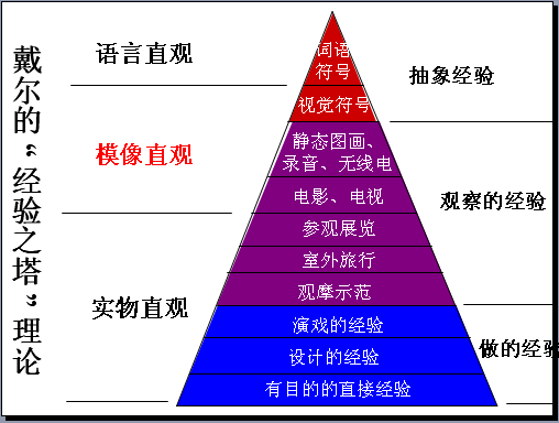 刚入行的新手该如何正确有效的学习AE这样的软件? - 知乎
