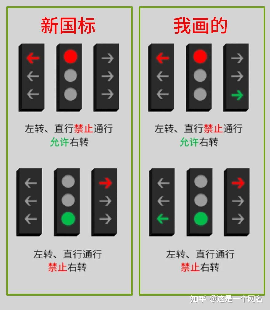 為什麼新國標紅綠燈存在大量爭議? - 知乎