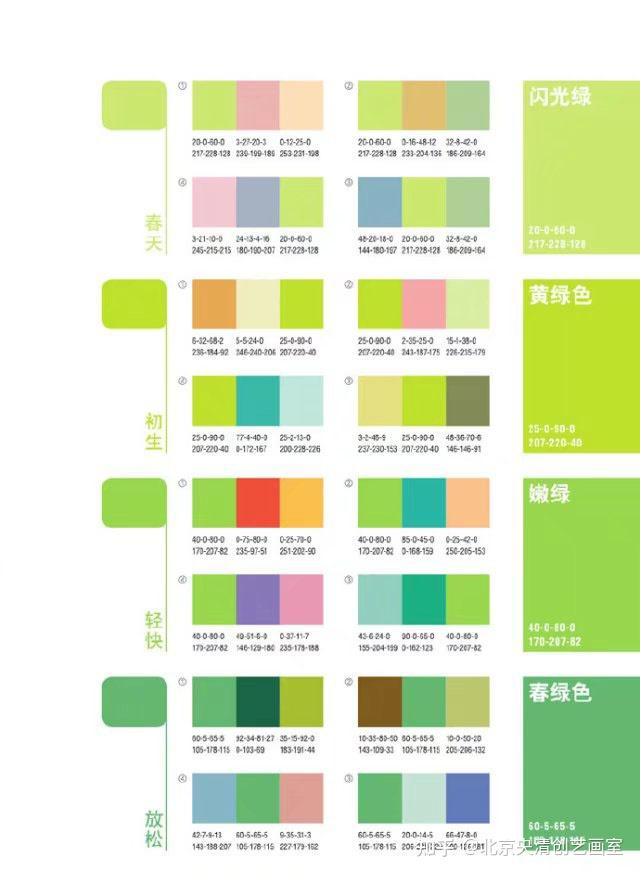 色彩搭配设计必备干货 - 知乎