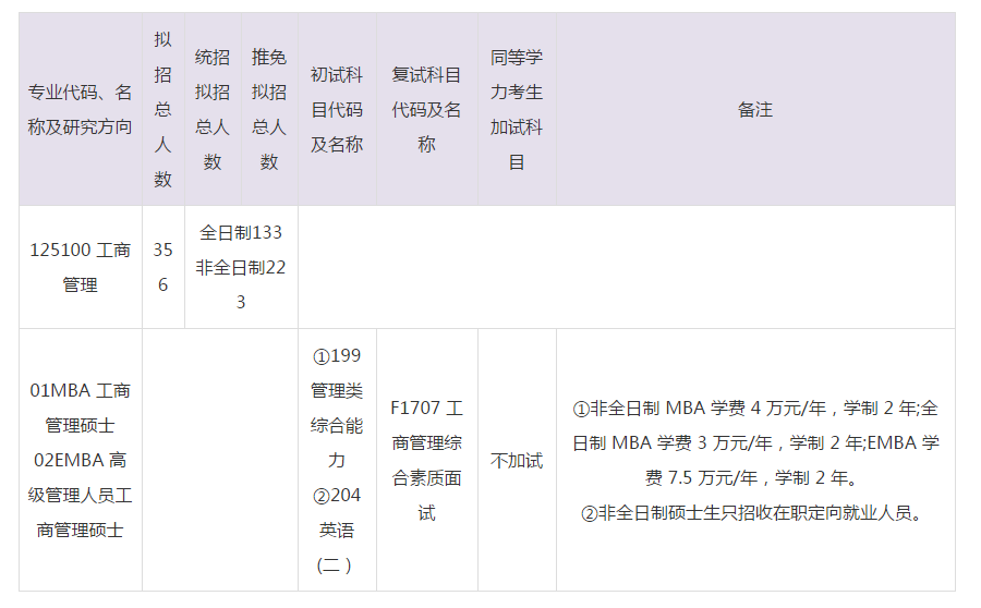 2023年河北地区MBA/EMBA院校招生目录汇总！ - 知乎