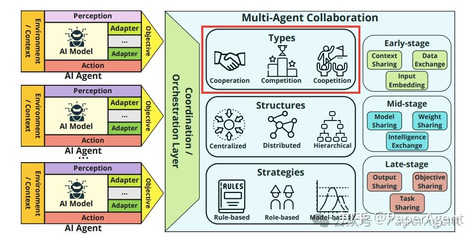3 个 Multi-Agent 系统，把 GPTBots 的多智能体协作玩明白了！ - 知乎