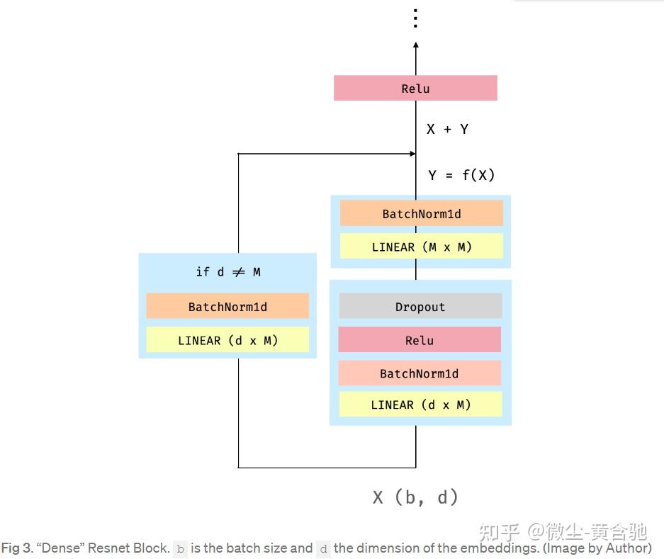 pytorch-widedeep：表格数据的深度学习 - 知乎
