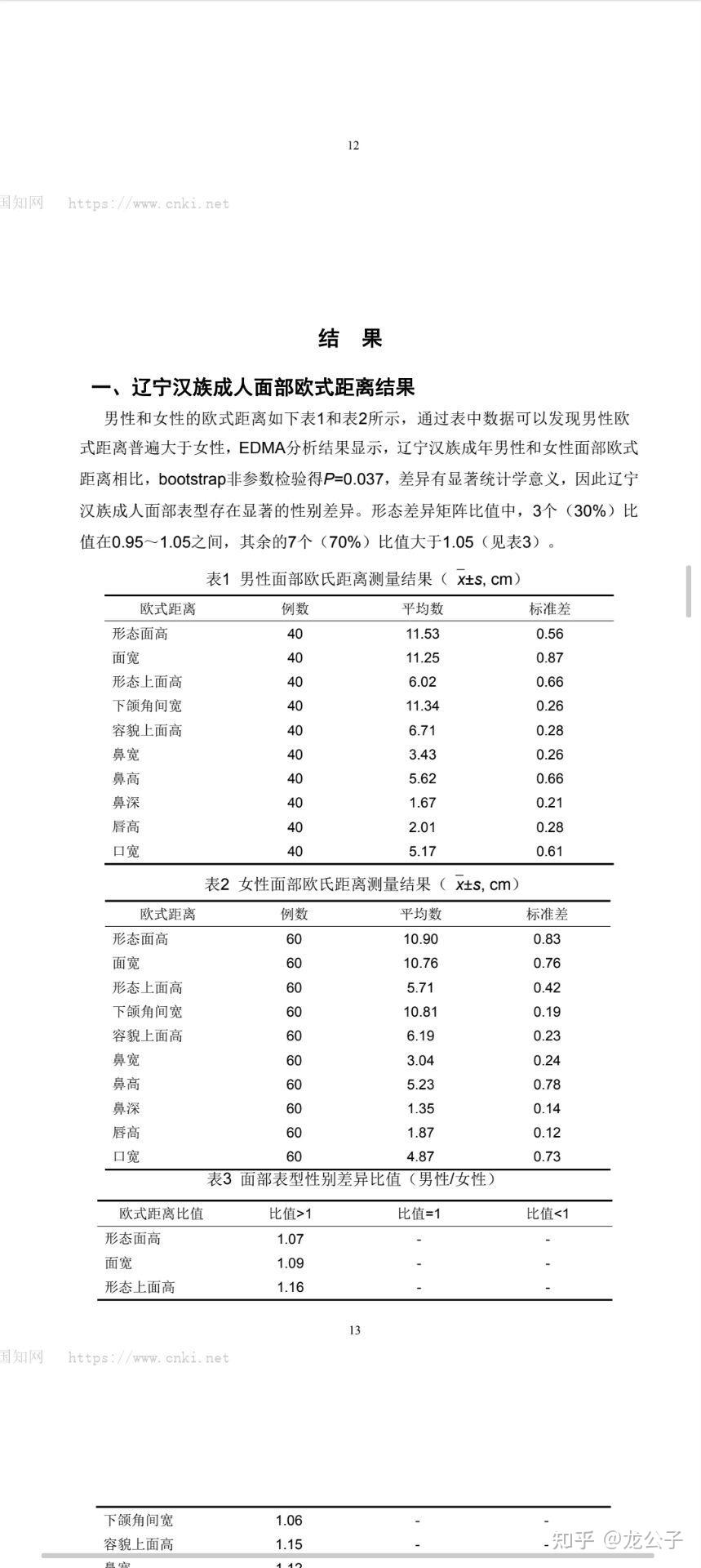 在北方待了很久，实在感觉北方人脸小，小尖脸太多了，好奇问一下，究竟是南方人脸小还是北方人脸小？ 知乎 