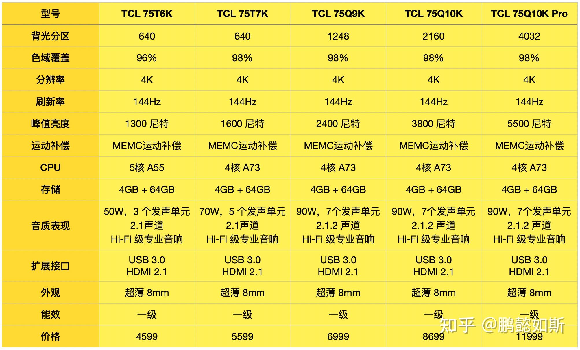 tcl55f9电视参数图片