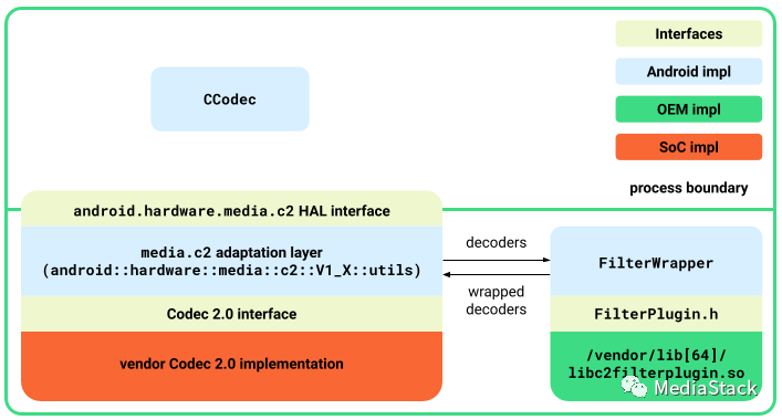 Codec2 Decode 音视频编解码--从NDKMediaCodec到Codec2的探索 - 知乎