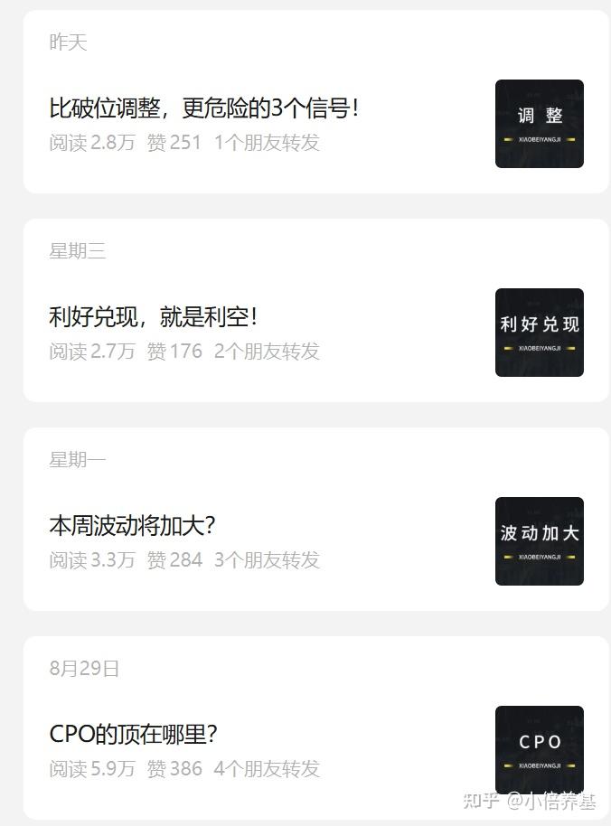 震荡之后，如何反弹？ - 知乎