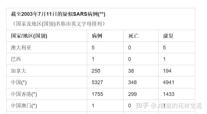 关于非典疫情发生于哪一年几月几日开始的信息