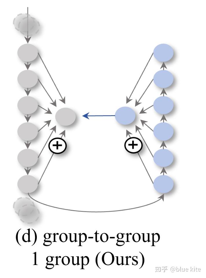 【异常检测】Dinomaly: The Less Is More Philosophy in Multi-Class Unsupervised ...