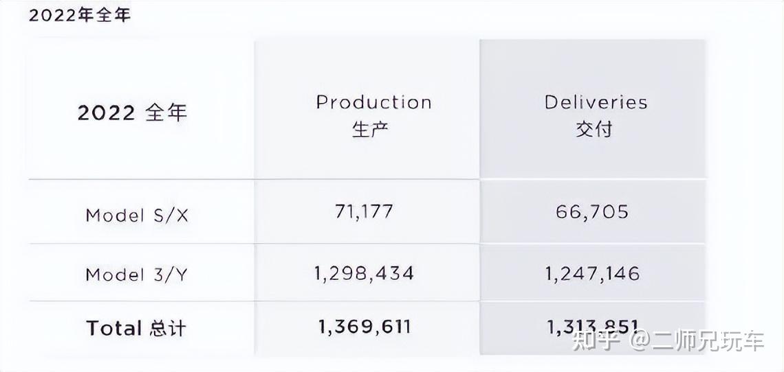 2023 年新能源汽车国家补贴正式退场,特斯拉会继续降价吗,新能源汽车市场的发展前景如何?(特斯拉新能源补贴政策2021)