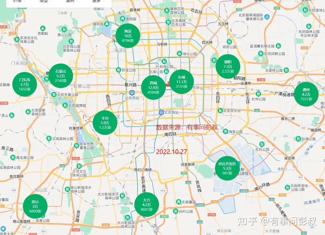 预测一下2023年北京房价的走势? - 知乎
