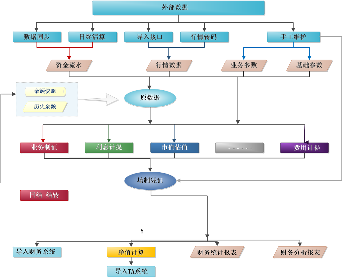 淨值 計算 方式 (98) 사진