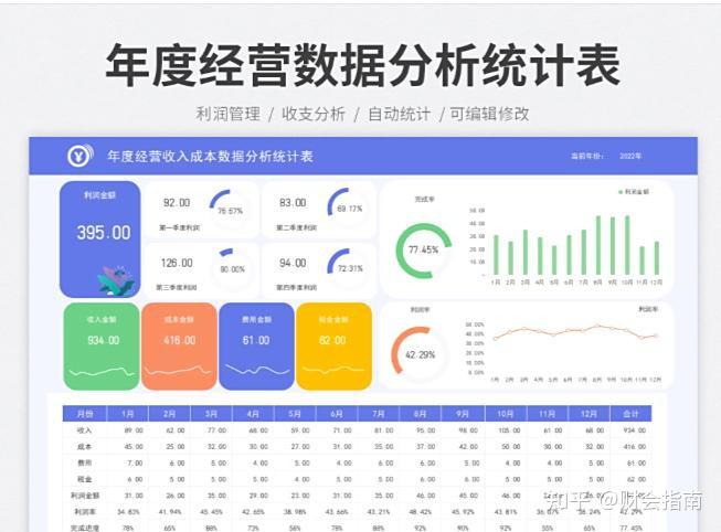经营数据分析表模板：公司经营数据分析报表，自带公式，一键套用，自动生成可视化经营数据看板 - 知乎