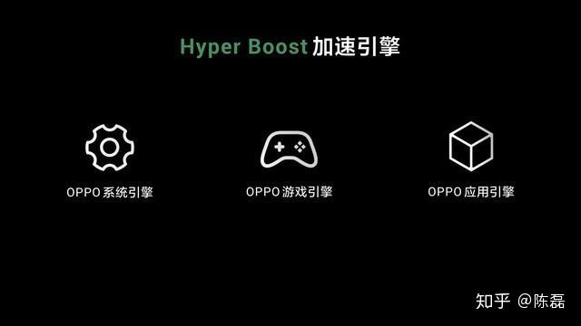 HyperBoost技术再进阶，高帧率模式将成为标配 - 知乎