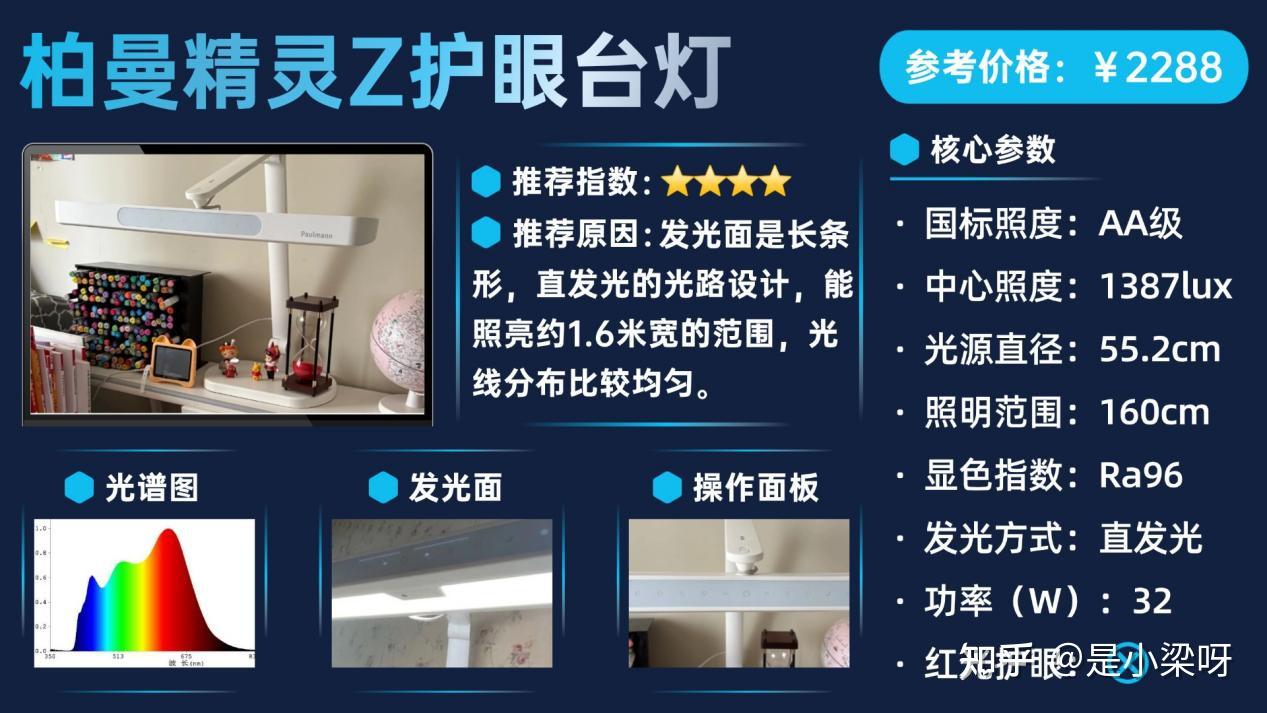 最全护眼台灯选购攻略盘点丨儿童护眼台灯哪个牌子好?书客、霍尼韦尔、柏曼、松下、孩视宝等护眼灯真实对比,拒绝参数陷阱!一篇文章搞定选灯难题 - 知乎