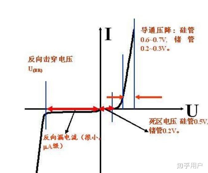 请问一下,二极管反向击穿电压公式是什么? 