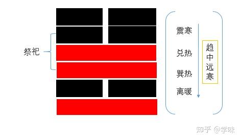 《易》“王假有家、王假有庙”的“假”是什么意思? - 知乎