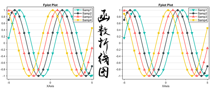 Matlab论文插图绘制模板第122期—函数折线图(fplot) - 知乎