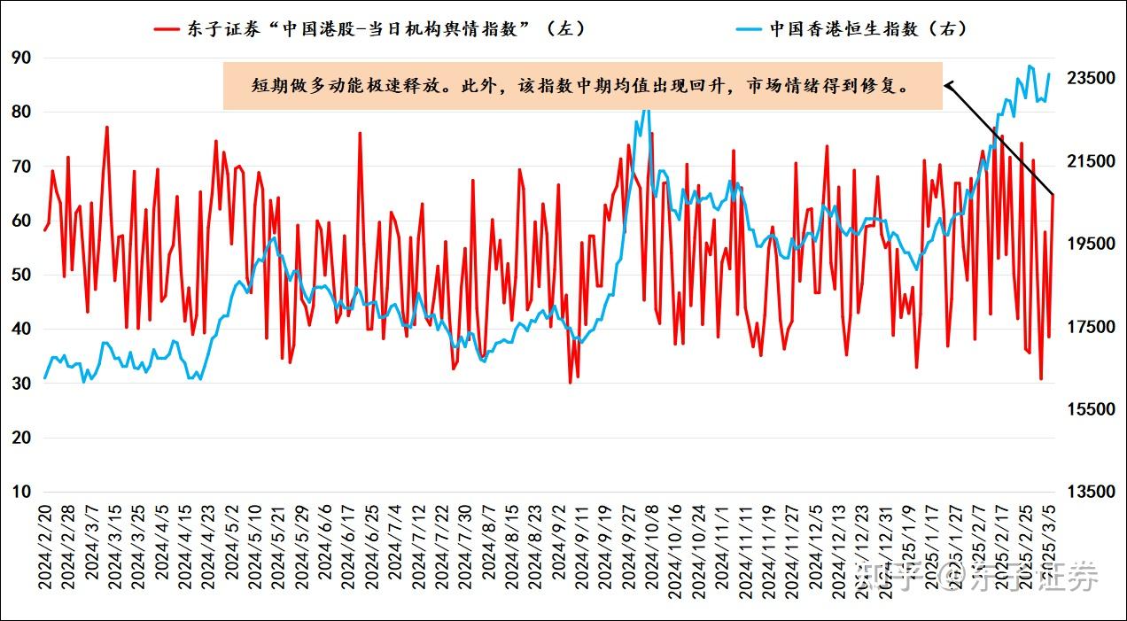 国际资本做多情绪创阶段新高政策红利与资源突破共振- 知乎