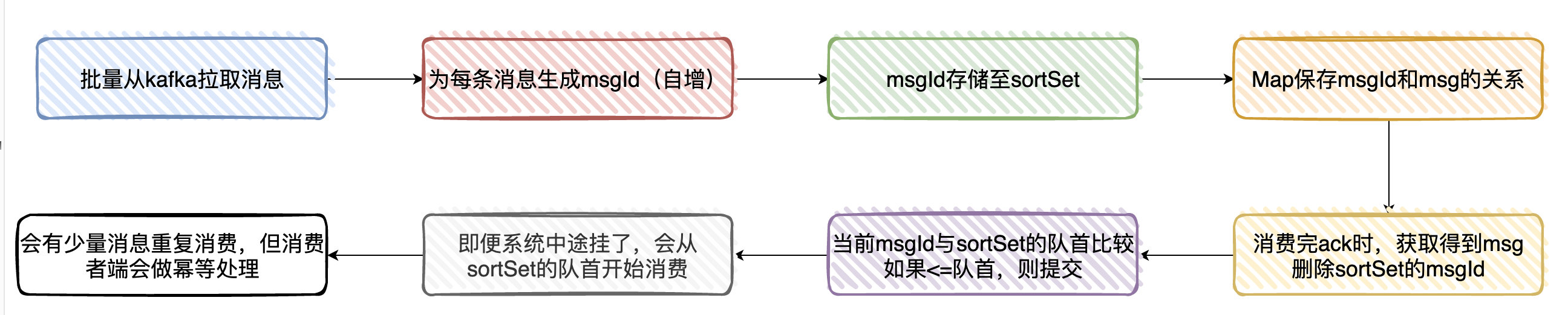 面試官問：Kafka 會不會丟訊息？怎麼處理的?